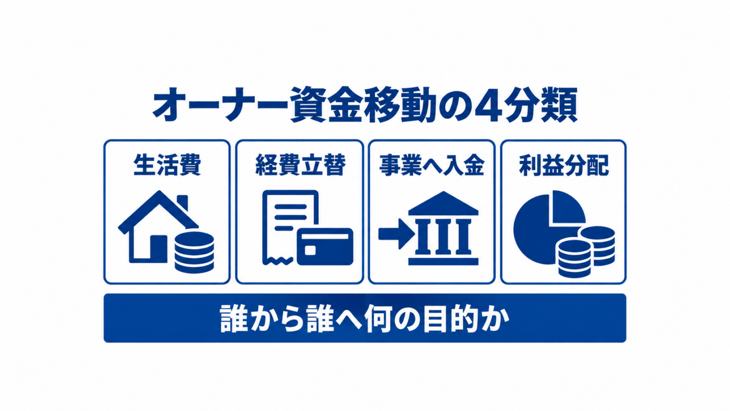 美容室オーナーのお金を4種類に分ける図解