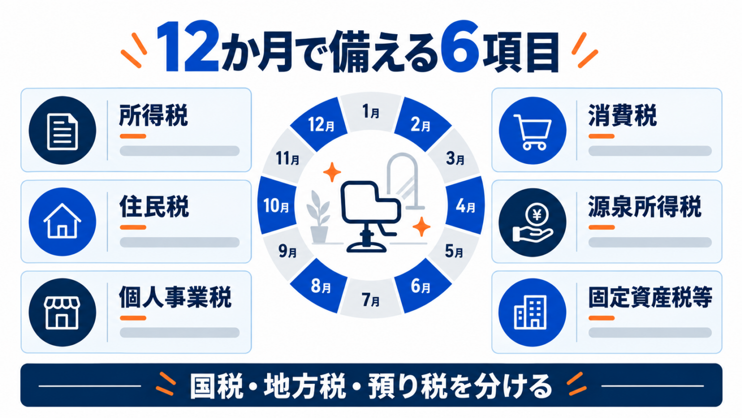 個人経営の美容室が12か月で管理する6つの税金の図解