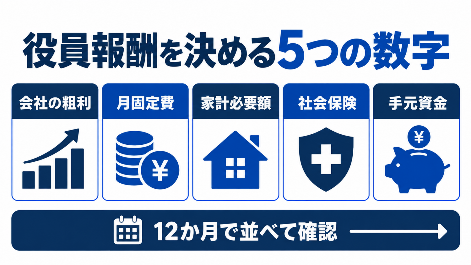 美容室法人が役員報酬を決める前に確認する5つの数字の図解