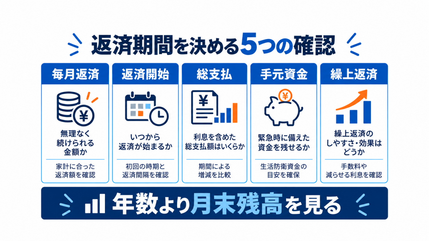 美容室の融資返済期間を決める5項目の図解