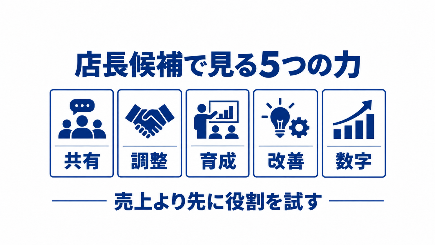 美容室の店長選びで確認する5つの力の図解
