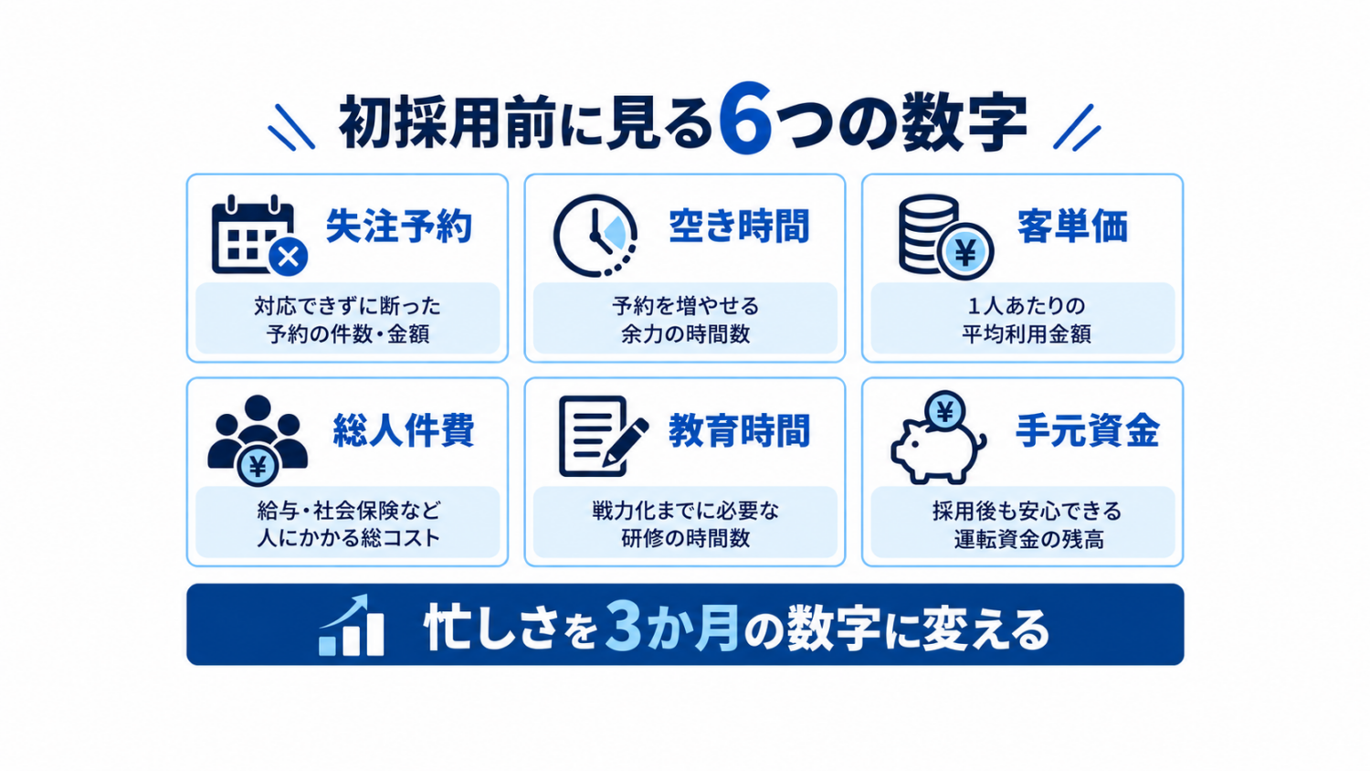 一人美容室が初採用前に確認する6つの数字の図解