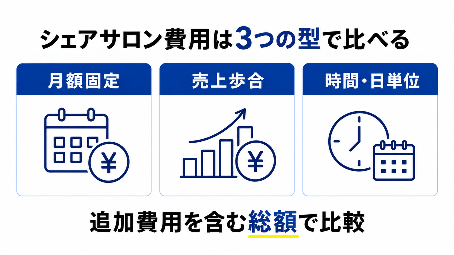 シェアサロン費用を月額固定、売上歩合、時間貸しで比べる図解
