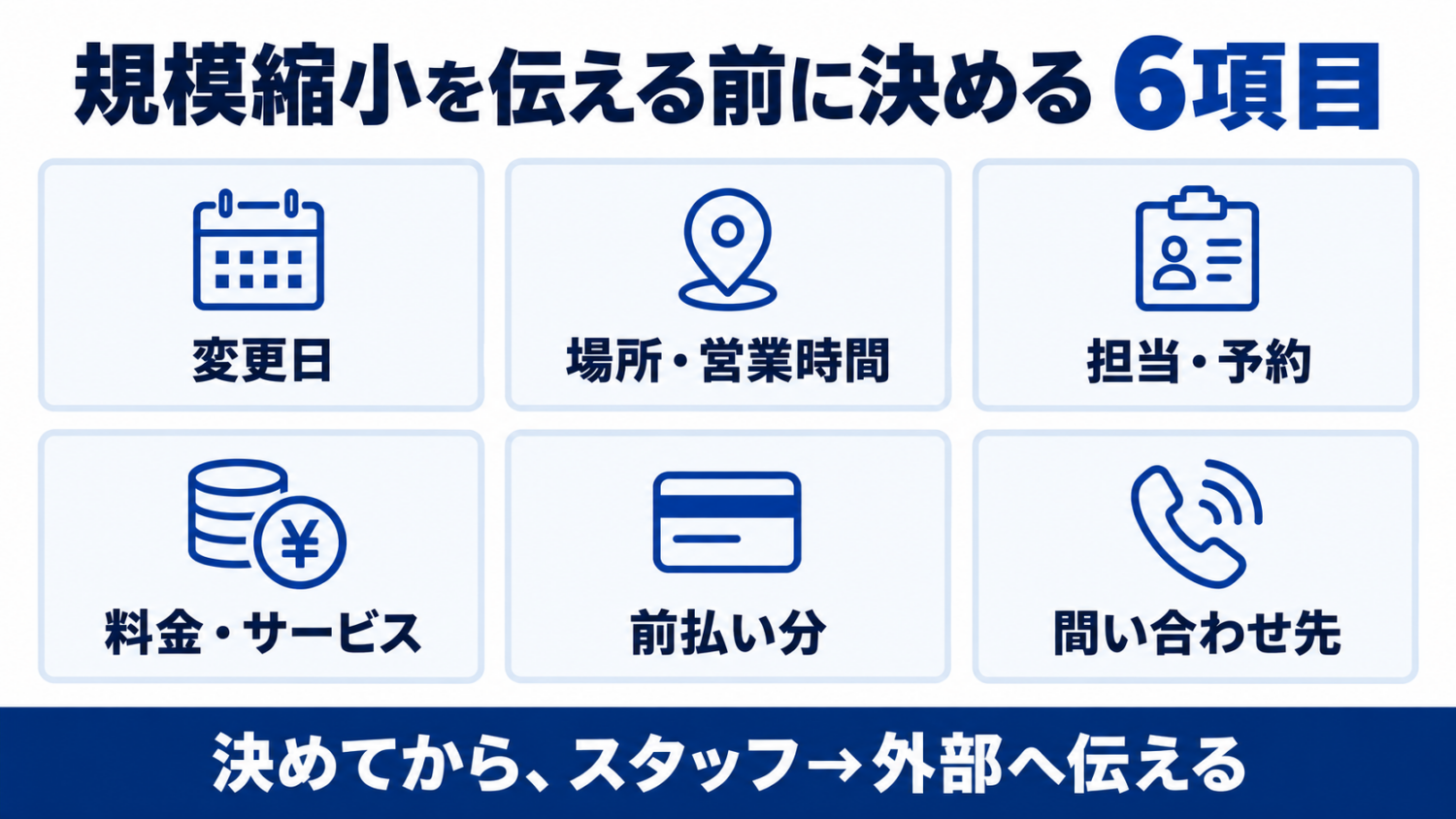美容室の規模縮小を伝える前に決める六つの項目を示した図解