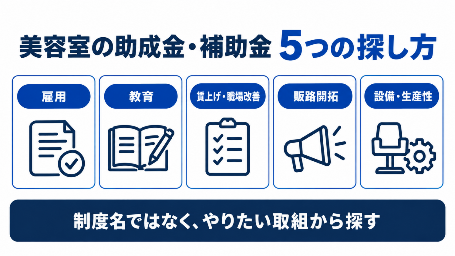 美容室の助成金と補助金を雇用・教育・賃上げ・販路開拓・設備投資の五分野に分けた図解