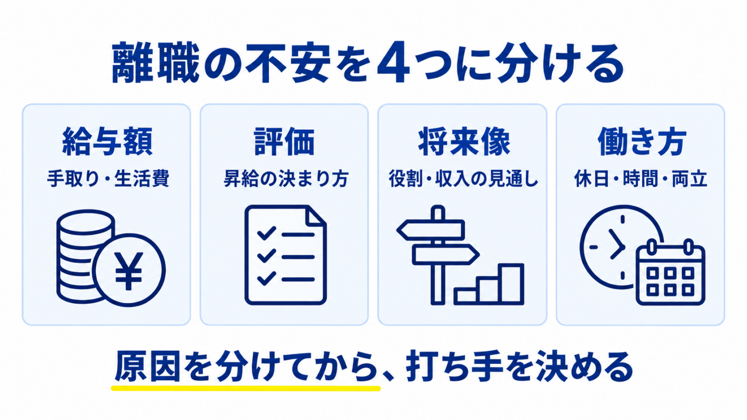 美容室スタッフの離職不安を給与額・評価・将来像・働き方の4つに分ける図解