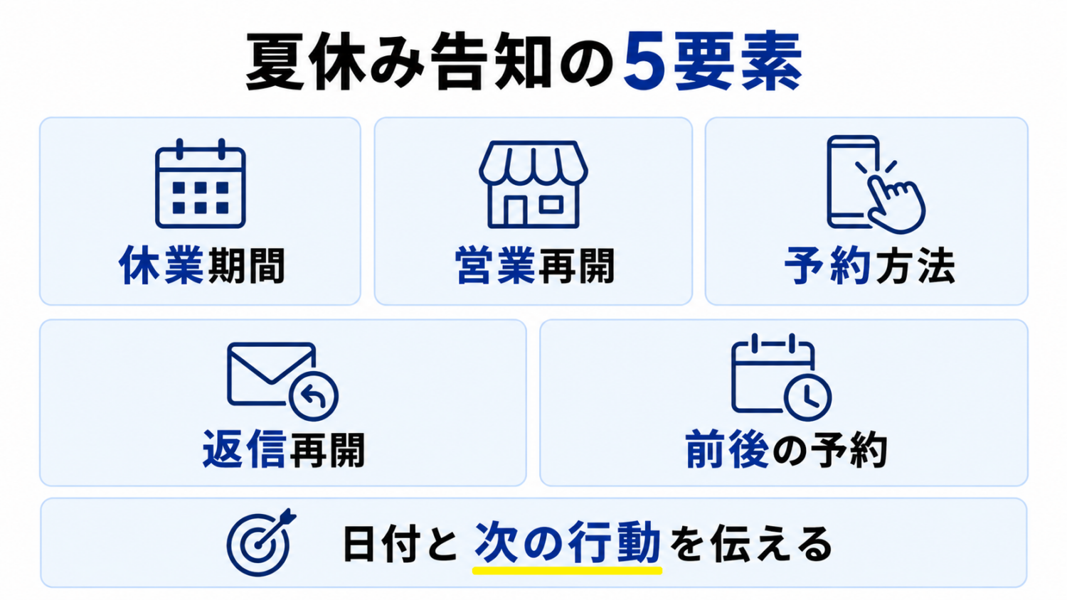 美容室の夏休み告知に必要な5要素の図解